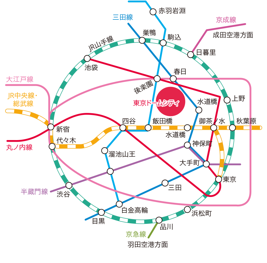 電車をご利用の方 アクセス 東京ドームシティ