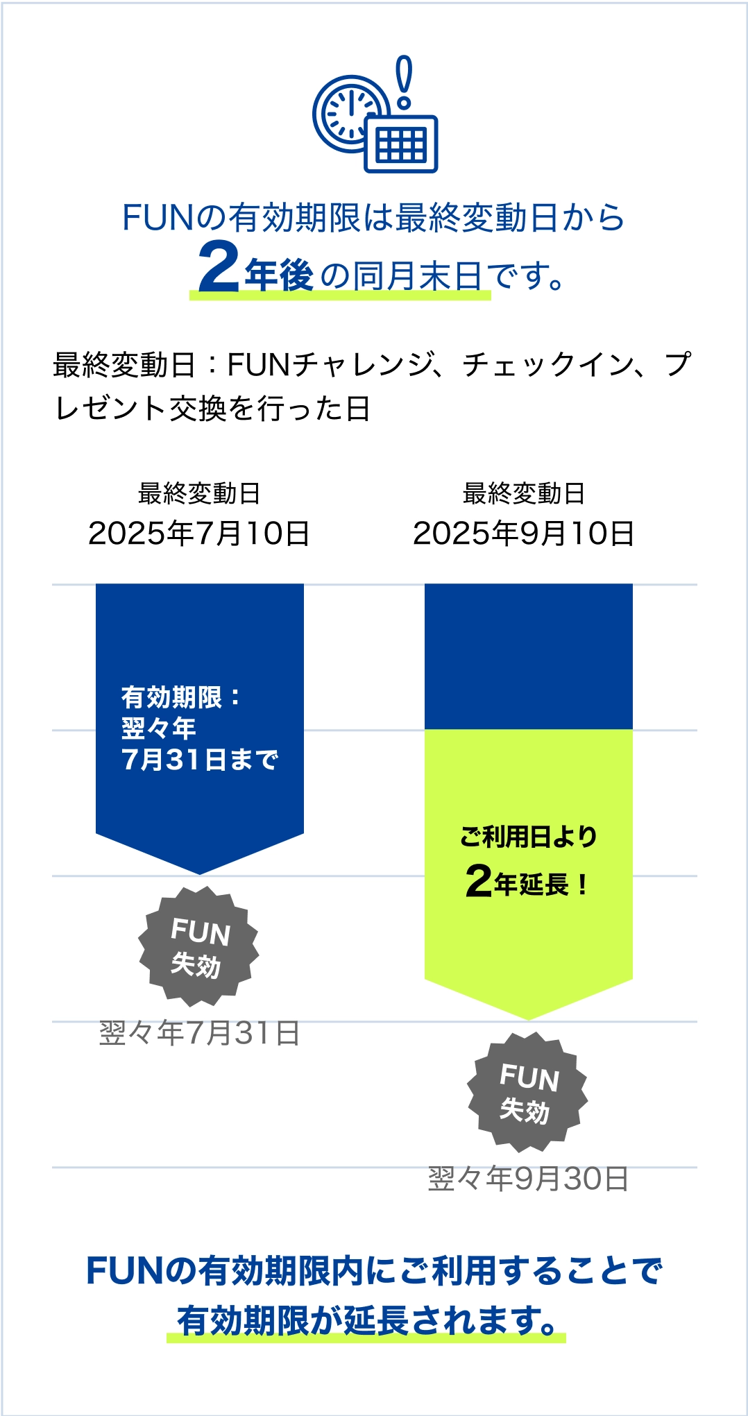 FUNの有効期限について