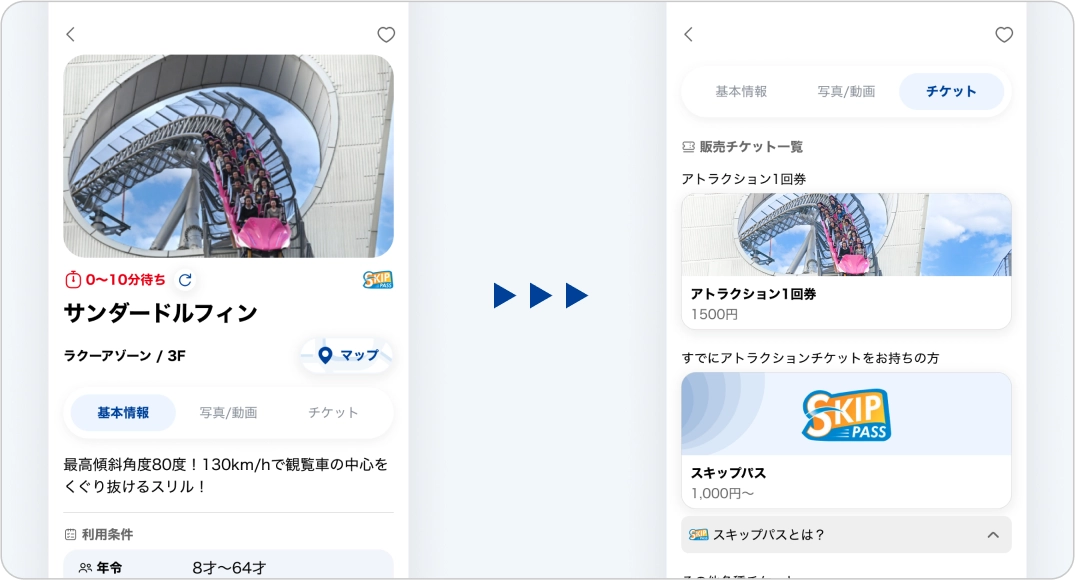 遊園地のアトラクション「サンダードルフィン」のチケット購入オプションが表示されているスクリーンショット。