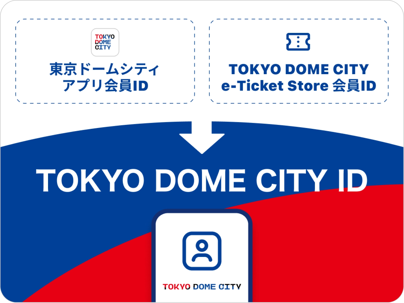東京ドームシティアプリ、TOKYO DOME CITY e-Ticket Store にログインするIDが、TOKYO DOME CITY IDとして1つになりました!