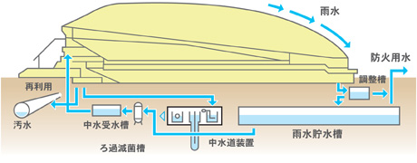 面積 東京 ドーム 株式会社東京ドーム｜東京ドームグループについて知りたい方へ