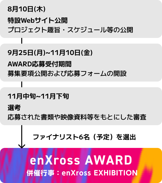 スケジュール