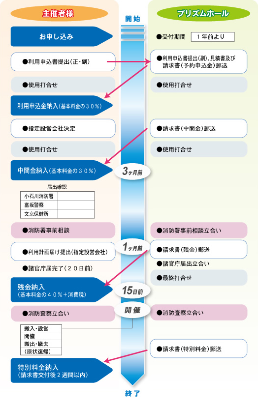 [図] ご利用のお申し込みは、原則として11ヶ月前から受け付けています。